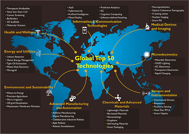 Top 50 Emerging Technologies: Growth Opportunities of Strategic Imperative